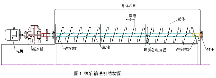 螺旋輸送機(jī)