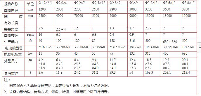 圓筒混料機(jī)(圖6)