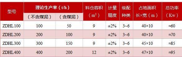 自動混煤機(圖10)