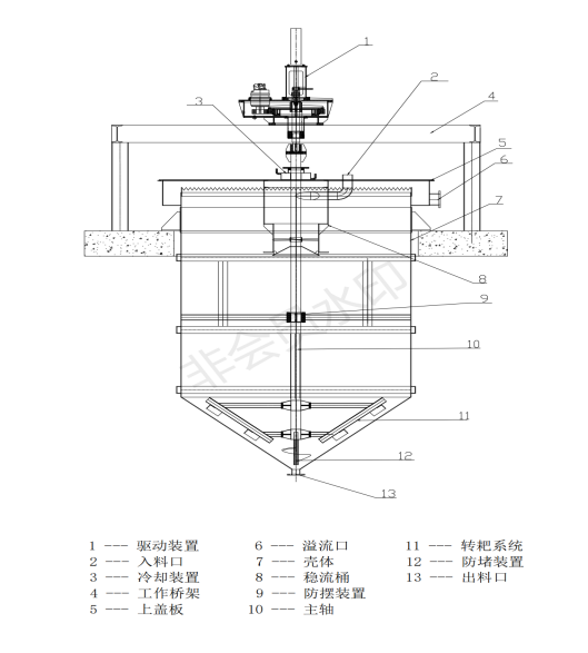 SNY型濃密機(jī)結(jié)構(gòu)特點(diǎn)(圖1)