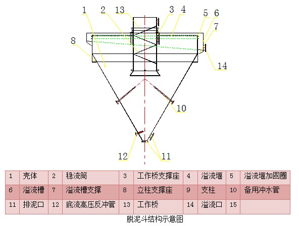 脫泥斗（分泥斗、分級斗）(圖5)